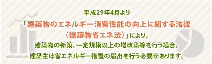 「エネルギーの使用の合理化等に関する法律」により、特定建築物の新築、一定規模以上の増改築・修繕等を行う場合、建築主は省エネルギー措置の届出を行う必要があります。また、省エネルギー措置の届出を行った建築物の維持保全の状況について、定期報告を行う必要があります。